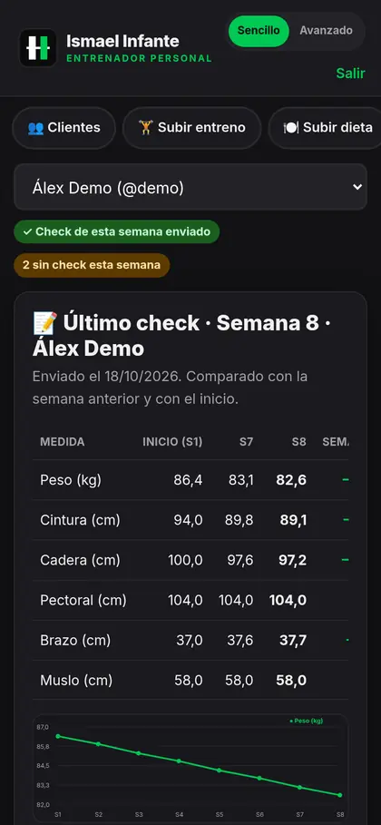Panel sencillo del entrenador: último check comparado con la semana anterior y el inicio (datos de demostración)