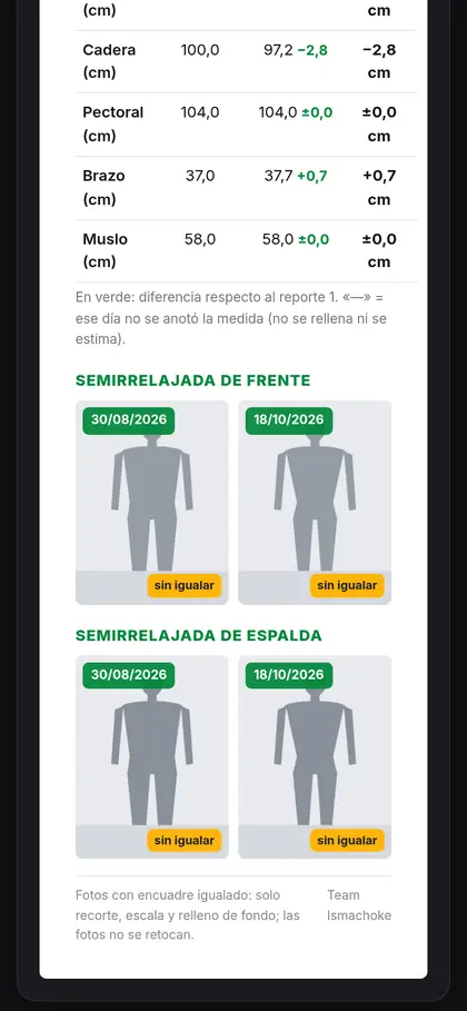 Informe antes/después con tabla de cambios y fotos por pose (maniquíes de demostración) (datos de demostración)