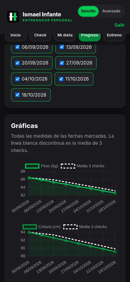Gráficas de peso y cintura del cliente por semanas (datos de demostración)
